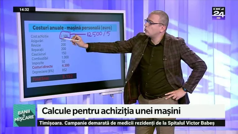 Calcule pentru achizitia unei masini.