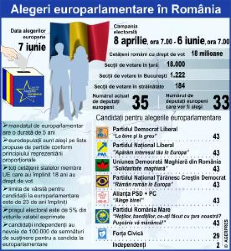 Eurovot promovat pe site-uri