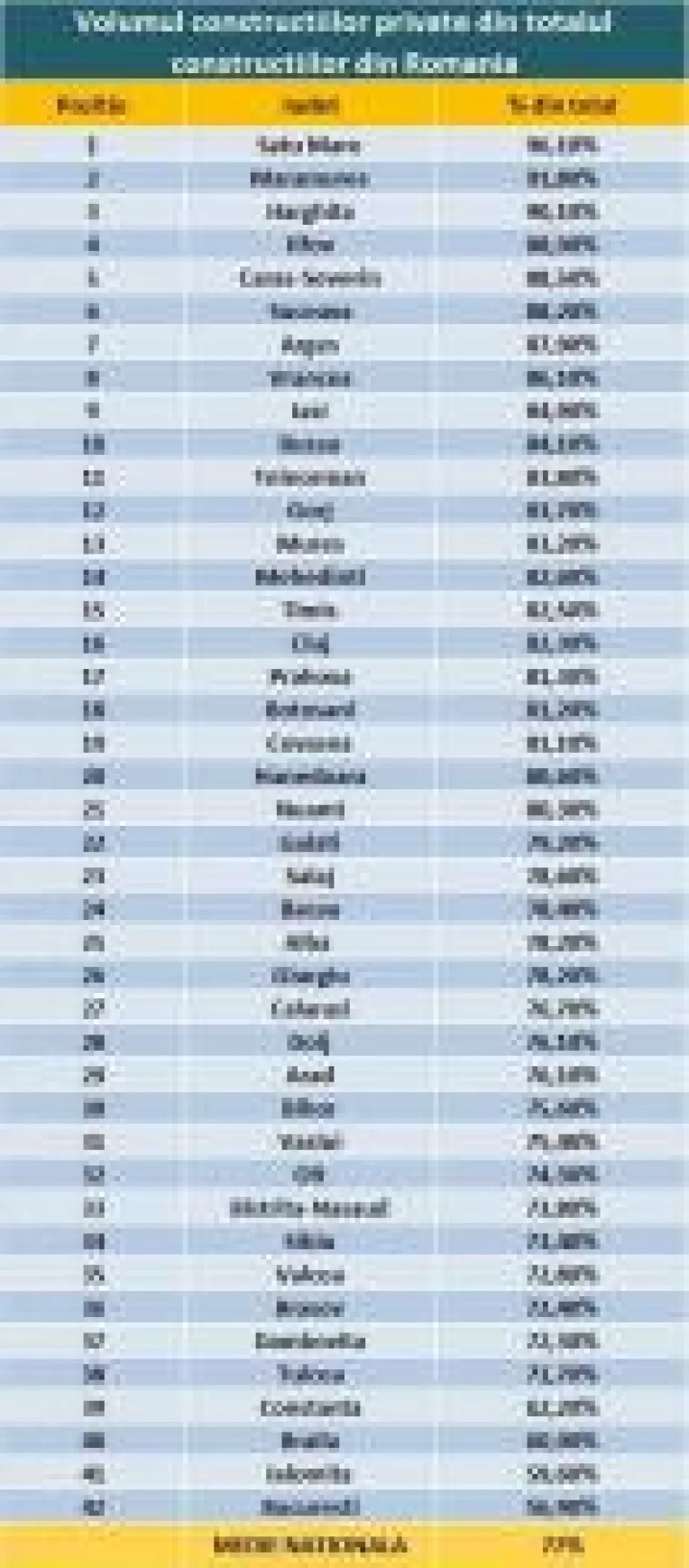 Proprietarii privati, stapani  pe constructiile din tara