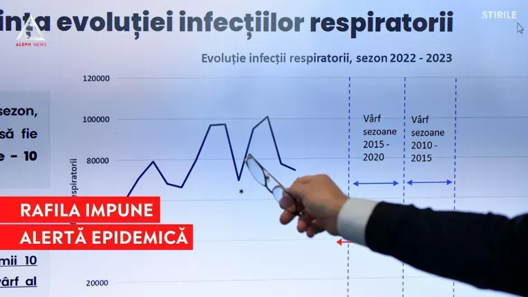 Stare de alerta epidemica in Romania. Cum te poti proteja in aceasta perioada